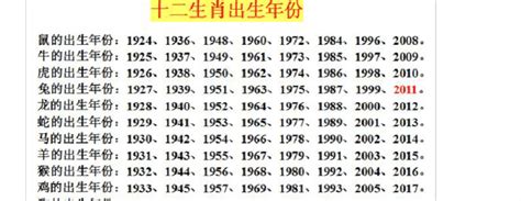 1969 属相|1969年属什么生肖属于什么命 1969年属什么生肖配对最好婚姻